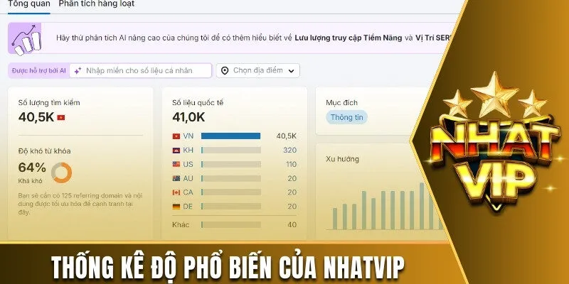 Thống kê độ phổ biến của Nhatvip